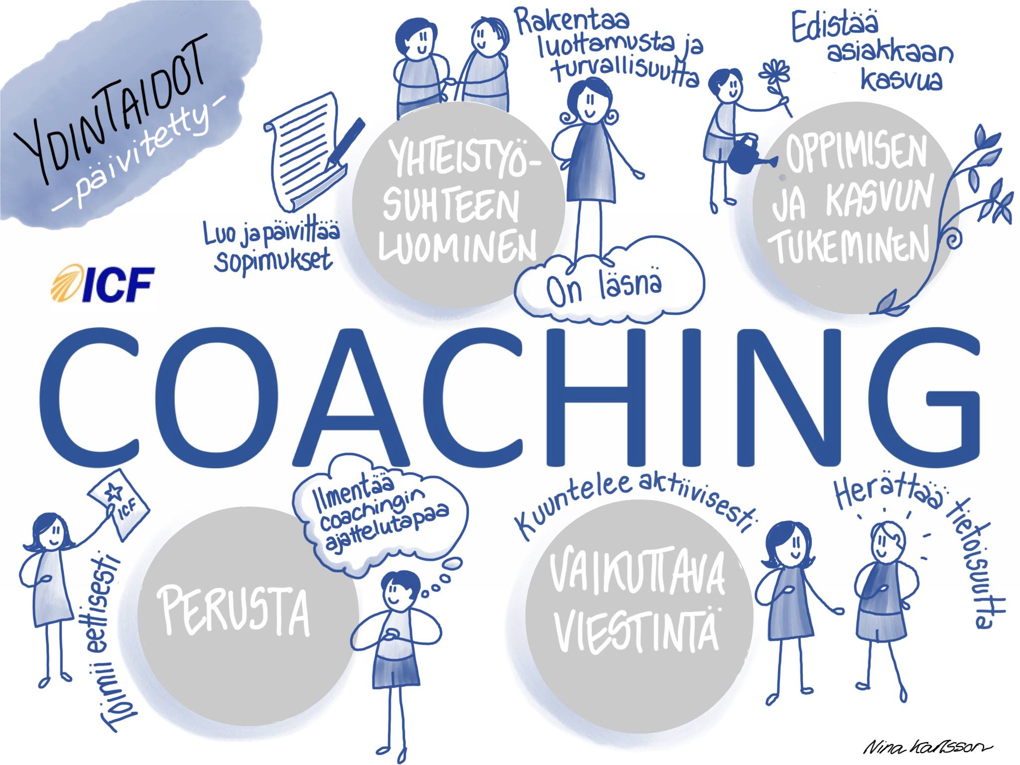 coaching, valmennus, #ExperienceCoaching #icw2020 #ICFFinland #AmmattiCoach #CoachingVaikuttaa #Suomencoachingyhdistys